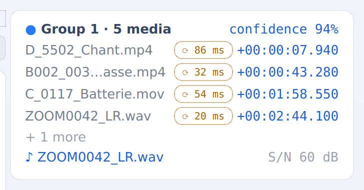A group card: five media, 94% confidence, and the offset measured for each file.