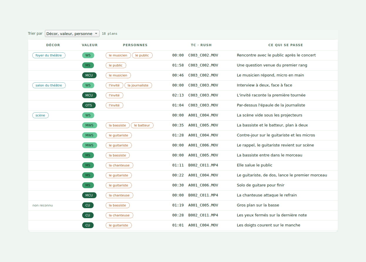 The Plans view of RushTag: every shot sorted by setting, then by shot size, then by person.